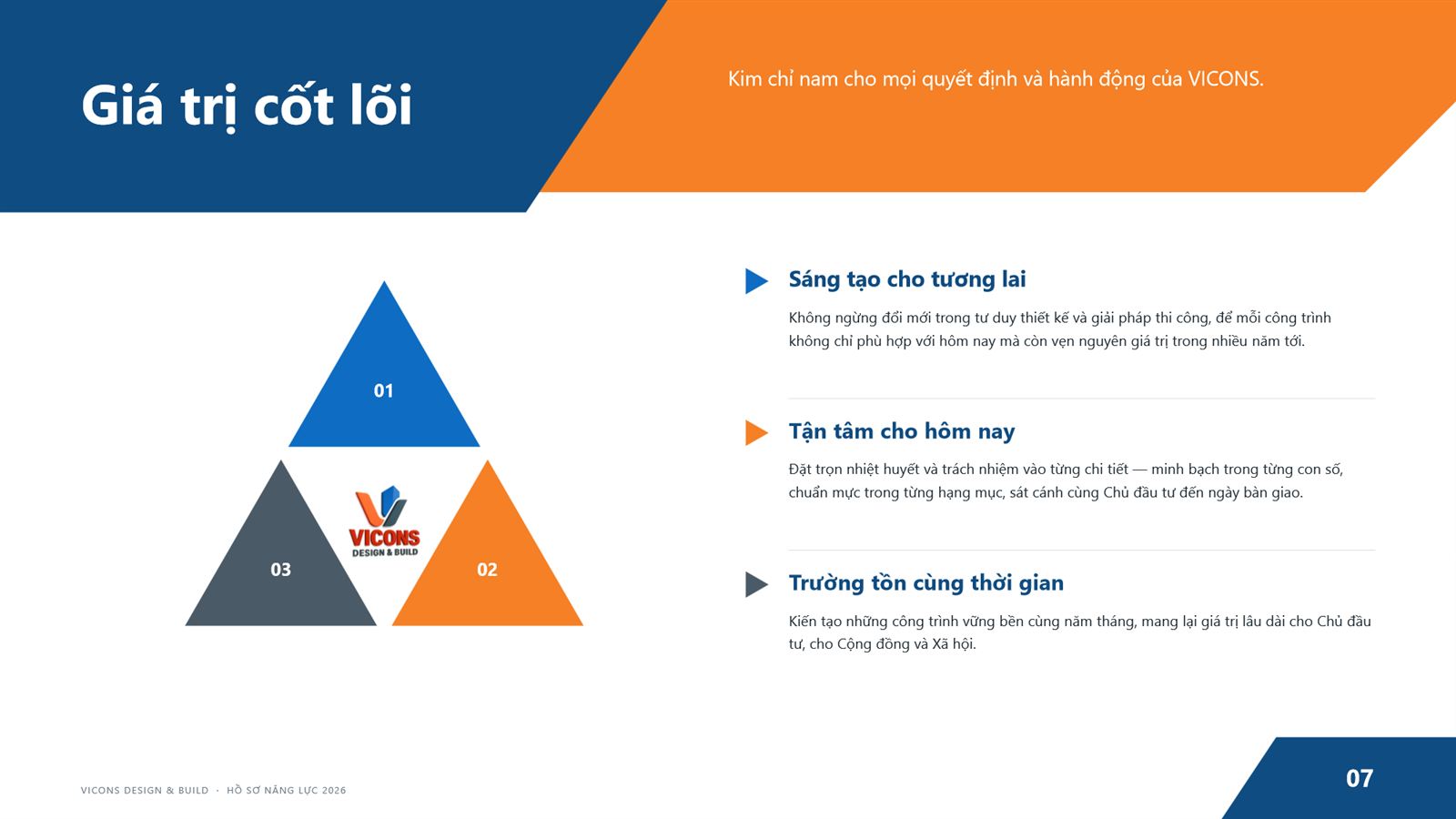 Hồ sơ năng lực VICONS – trang 7